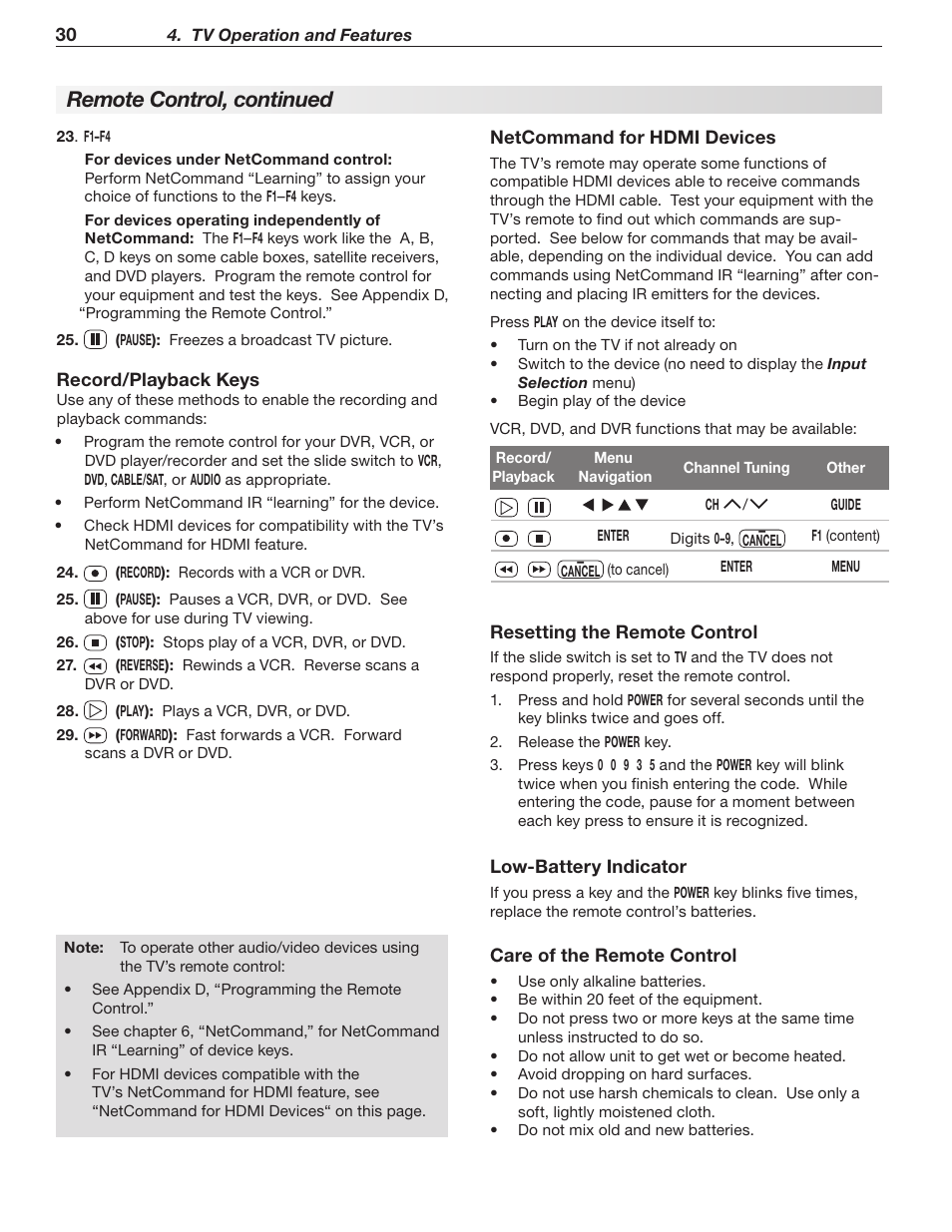 Remote control, continued | MITSUBISHI ELECTRIC LT-52244 User Manual | Page 30 / 88