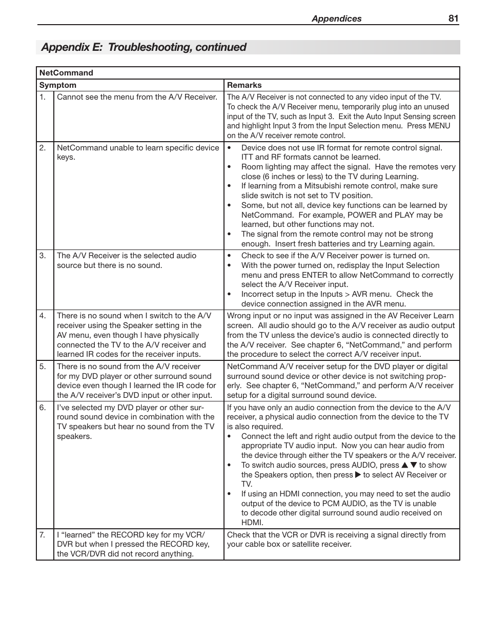 Appendix e: troubleshooting, continued | MITSUBISHI ELECTRIC LT-52244 User Manual | Page 81 / 88