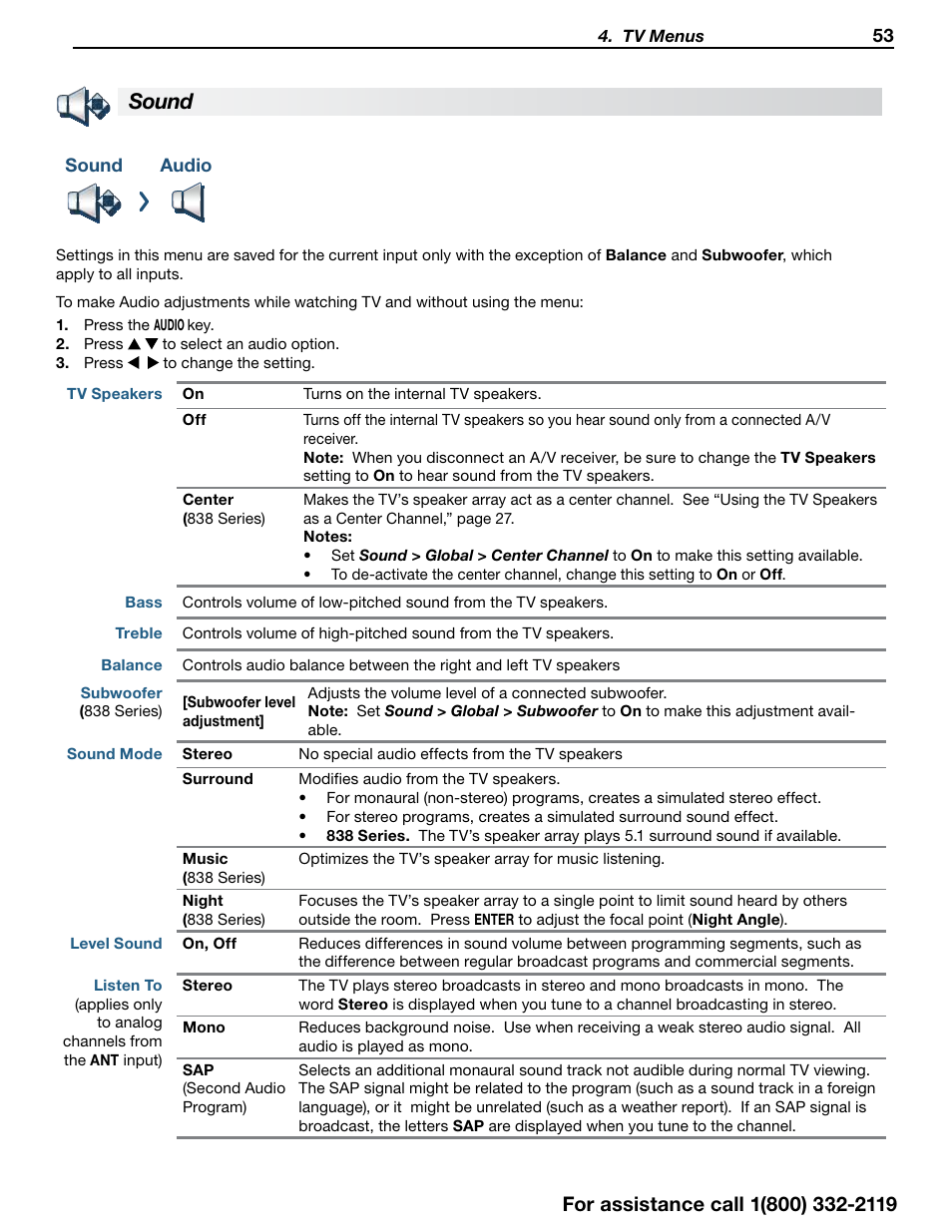 Sound | MITSUBISHI ELECTRIC 838 SERIES User Manual | Page 53 / 110