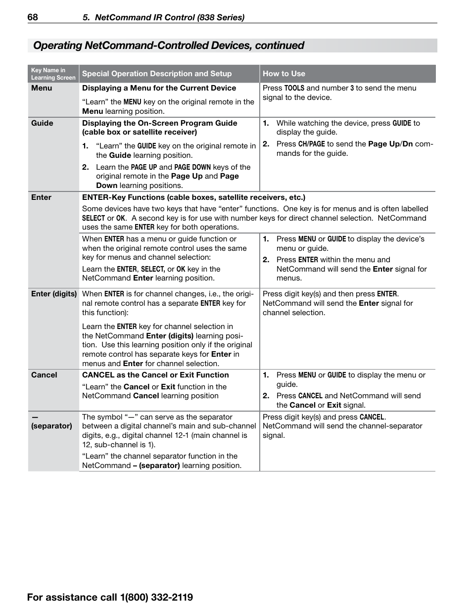 Operating netcommand-controlled devices, continued | MITSUBISHI ELECTRIC 838 SERIES User Manual | Page 68 / 110