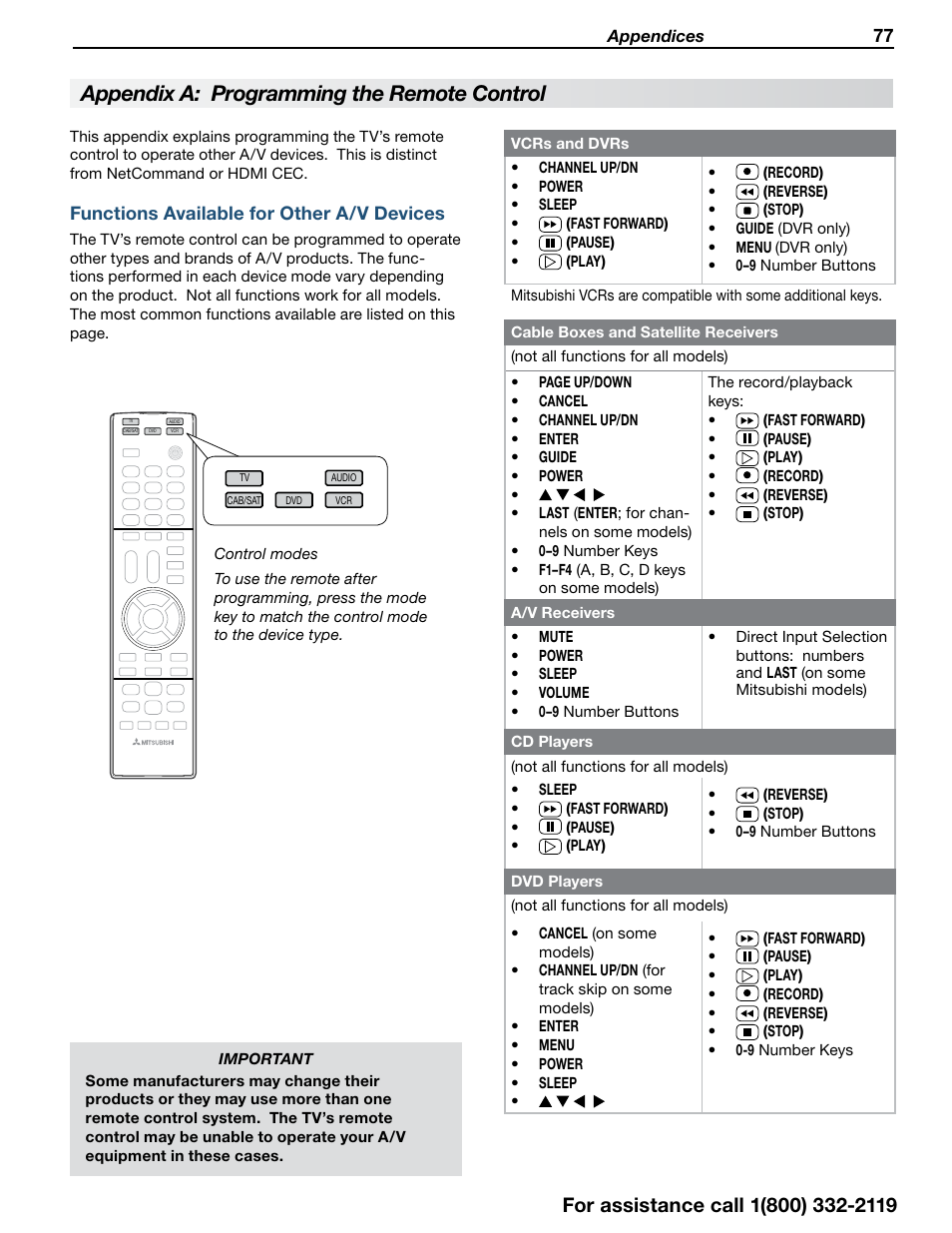 Appendix a: programming the remote control | MITSUBISHI ELECTRIC 838 SERIES User Manual | Page 77 / 110