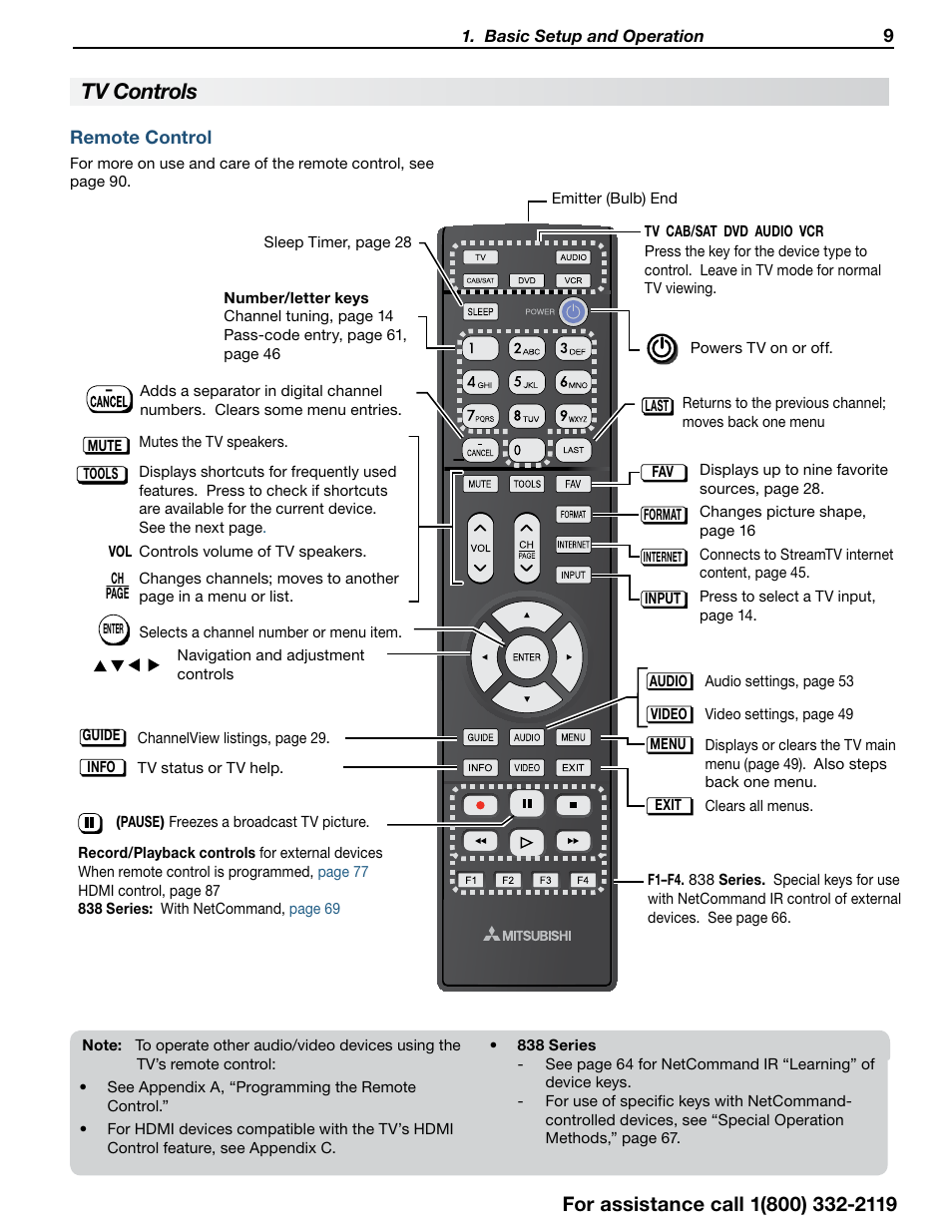 Tv controls, Remote control | MITSUBISHI ELECTRIC 838 SERIES User Manual | Page 9 / 110