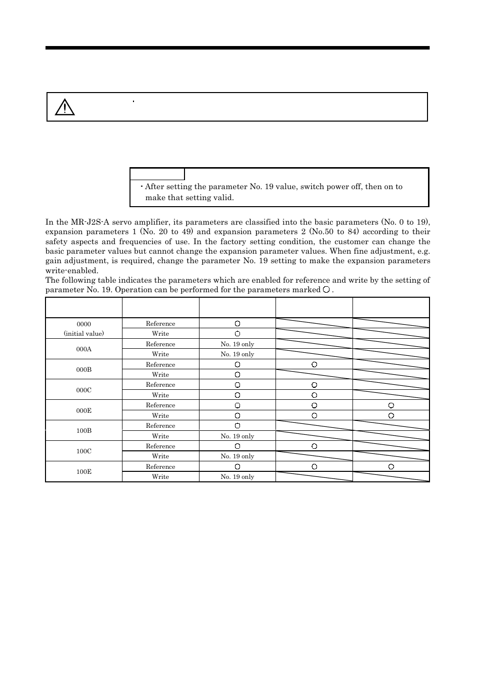 Parameters, 1 parameter list, 1 parameter write inhibit | Parameters caution | MITSUBISHI ELECTRIC MELSERVO MR-J2S- A User Manual | Page 120 / 385