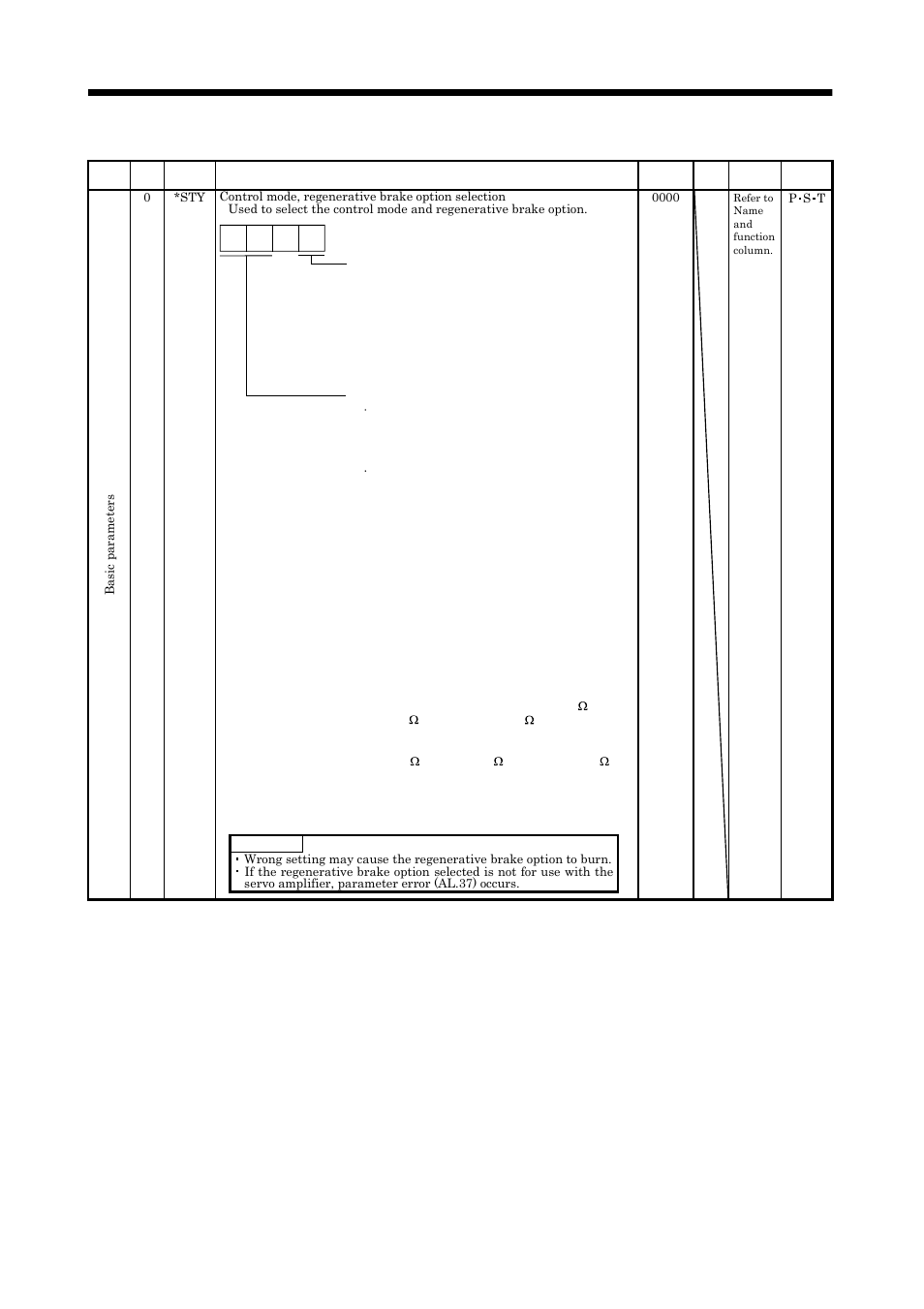 Parameters | MITSUBISHI ELECTRIC MELSERVO MR-J2S- A User Manual | Page 124 / 385