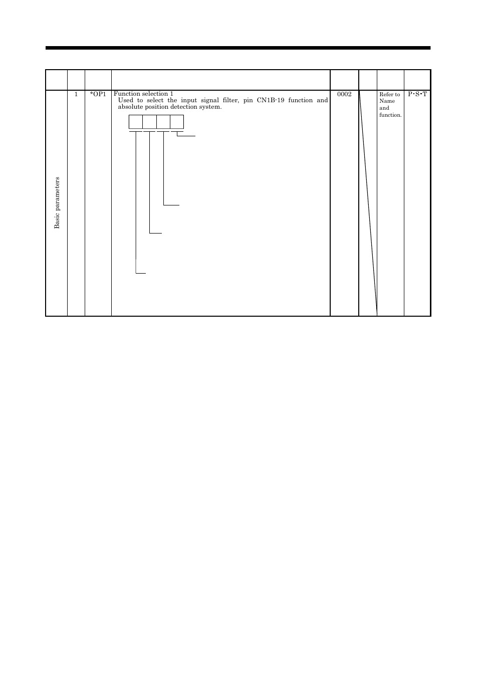 Parameters | MITSUBISHI ELECTRIC MELSERVO MR-J2S- A User Manual | Page 125 / 385