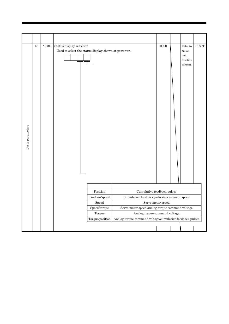 Parameters | MITSUBISHI ELECTRIC MELSERVO MR-J2S- A User Manual | Page 131 / 385