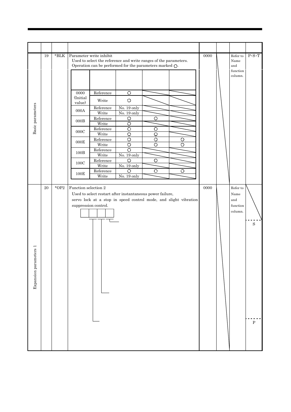 Parameters | MITSUBISHI ELECTRIC MELSERVO MR-J2S- A User Manual | Page 132 / 385