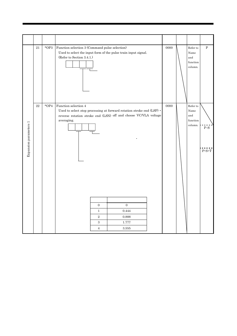 Parameters | MITSUBISHI ELECTRIC MELSERVO MR-J2S- A User Manual | Page 133 / 385