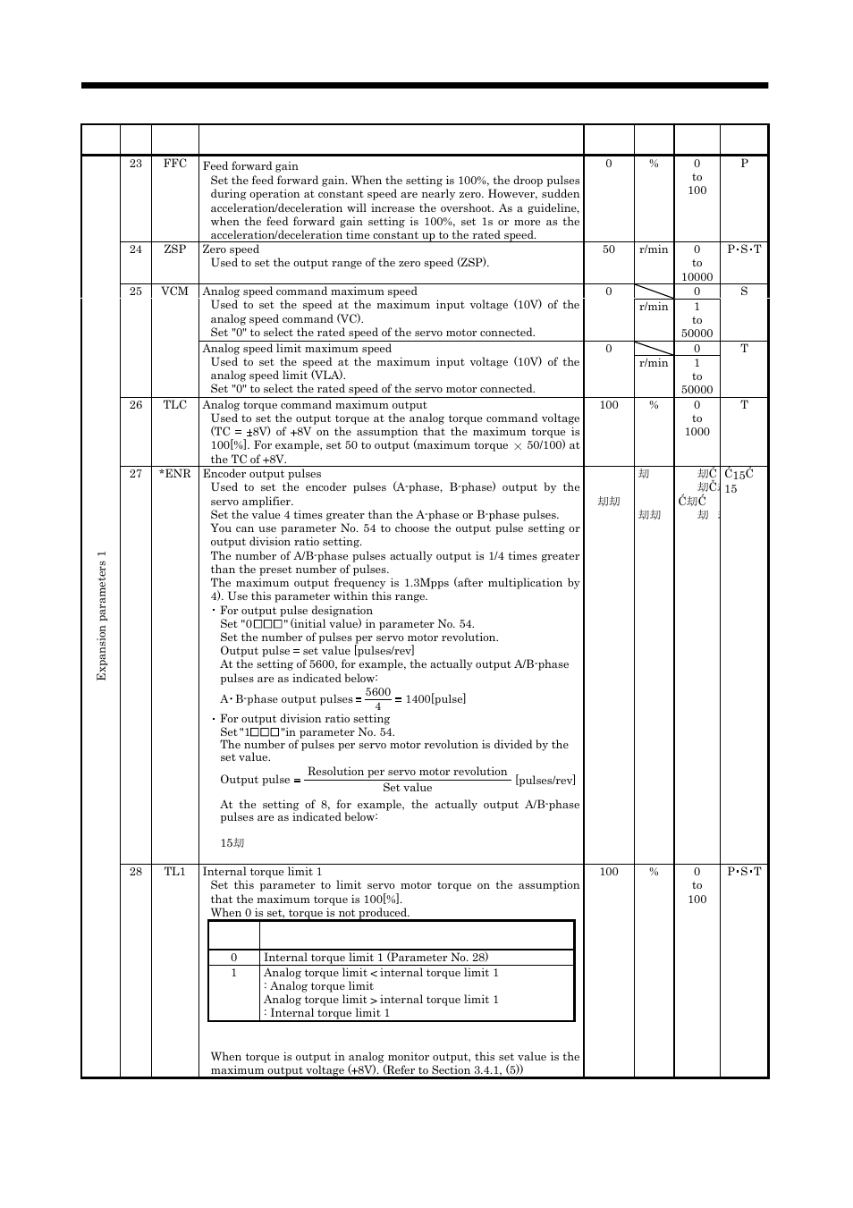 Parameters | MITSUBISHI ELECTRIC MELSERVO MR-J2S- A User Manual | Page 134 / 385