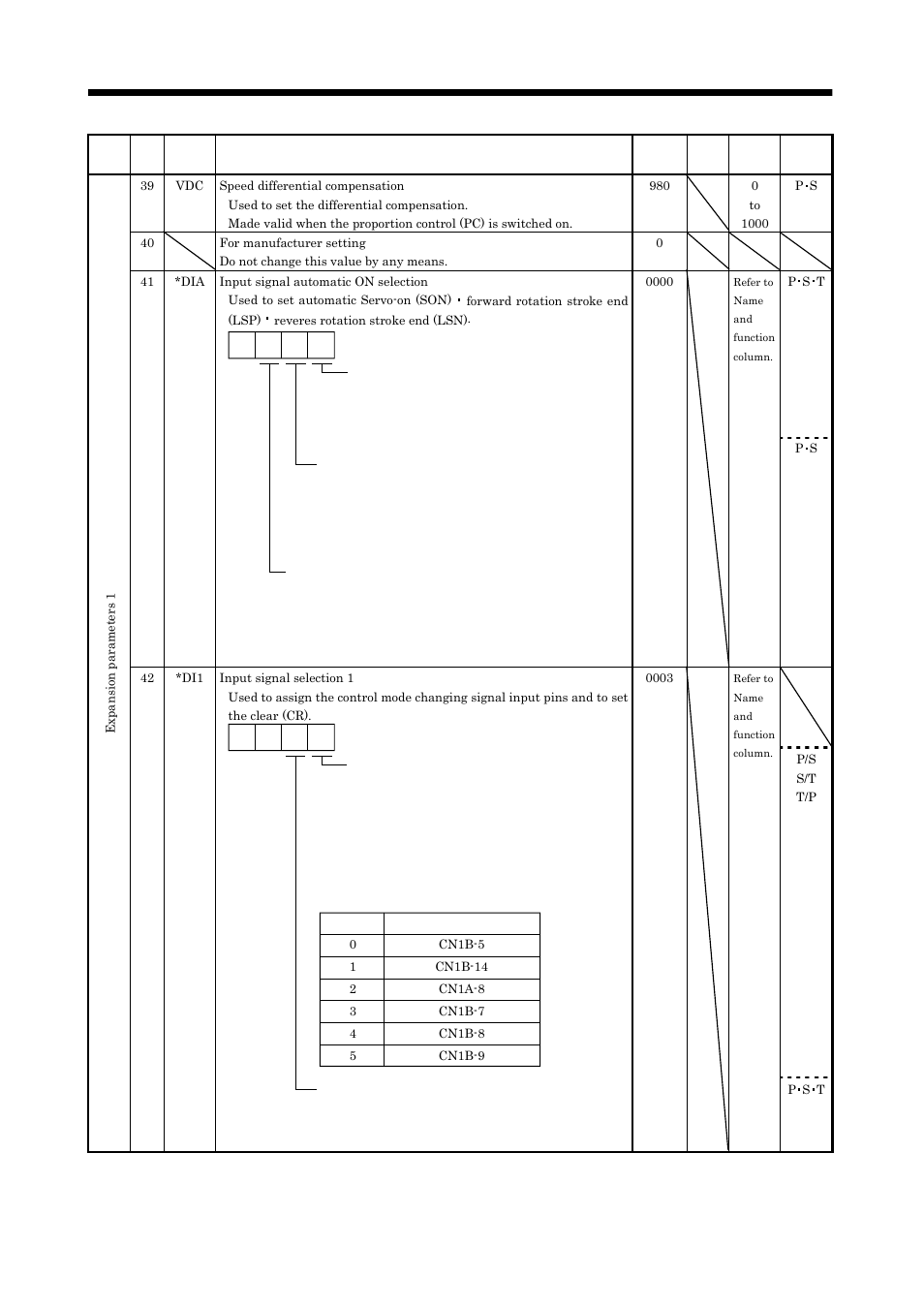 Parameters | MITSUBISHI ELECTRIC MELSERVO MR-J2S- A User Manual | Page 136 / 385