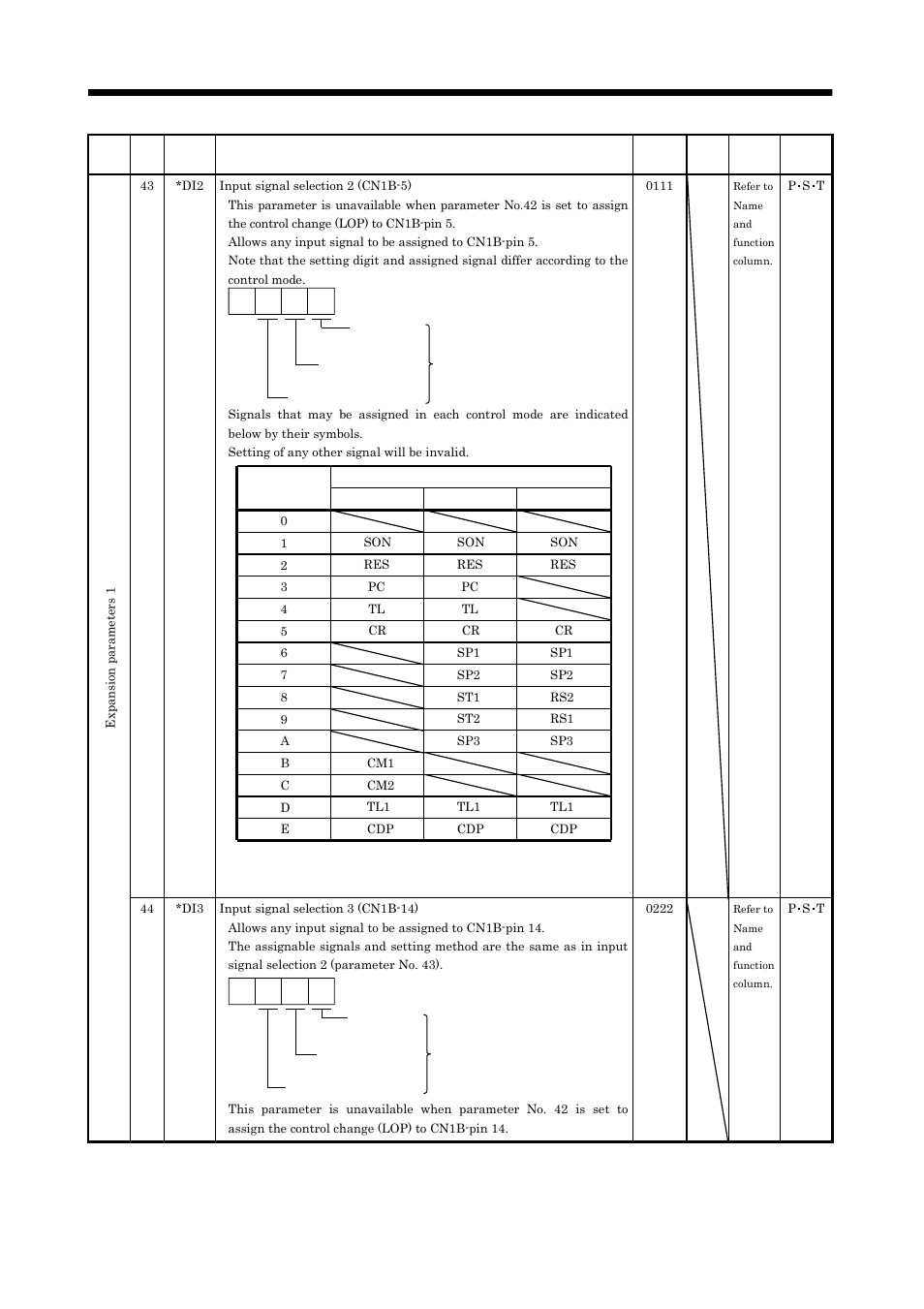 Parameters | MITSUBISHI ELECTRIC MELSERVO MR-J2S- A User Manual | Page 137 / 385