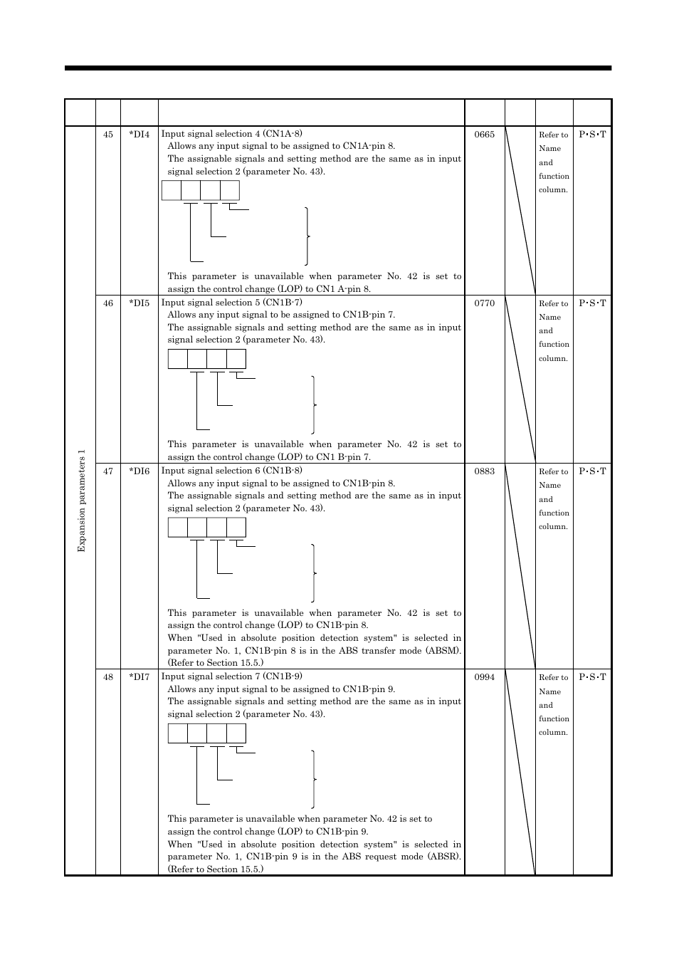 Parameters | MITSUBISHI ELECTRIC MELSERVO MR-J2S- A User Manual | Page 138 / 385