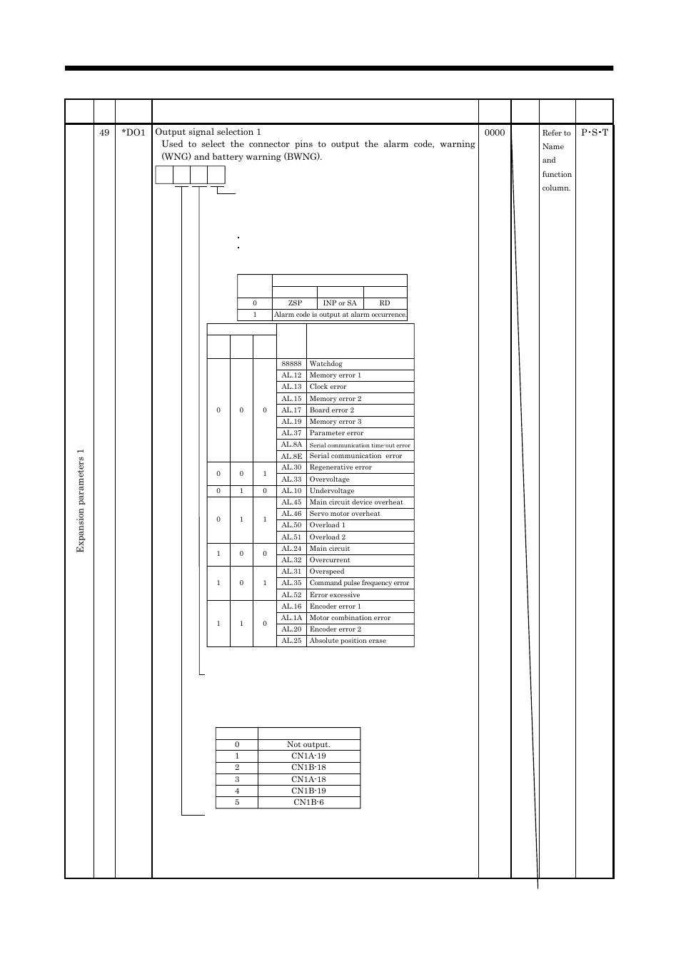 Parameters | MITSUBISHI ELECTRIC MELSERVO MR-J2S- A User Manual | Page 139 / 385