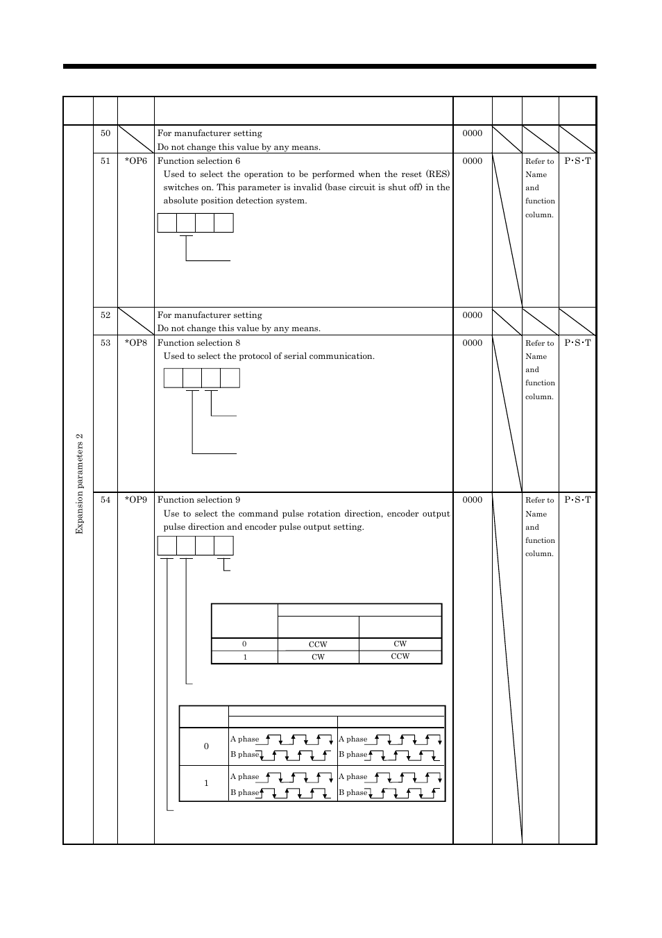 Parameters | MITSUBISHI ELECTRIC MELSERVO MR-J2S- A User Manual | Page 140 / 385