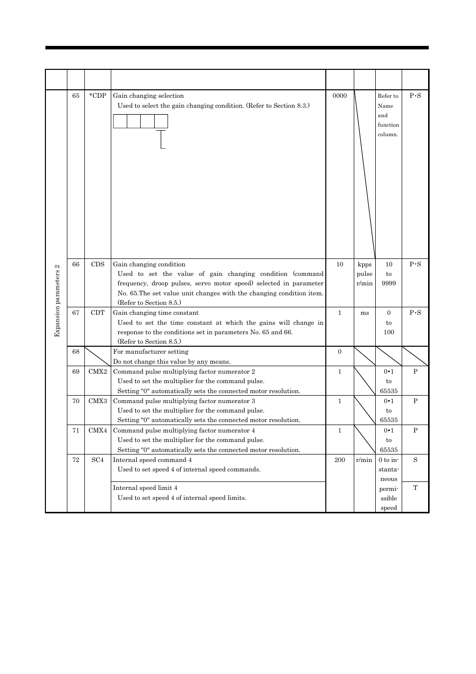 Parameters | MITSUBISHI ELECTRIC MELSERVO MR-J2S- A User Manual | Page 143 / 385