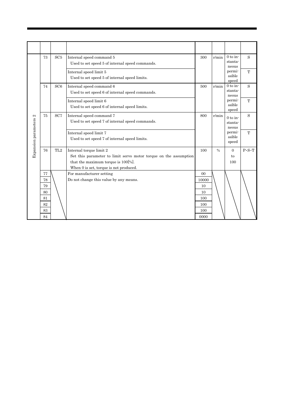 Parameters | MITSUBISHI ELECTRIC MELSERVO MR-J2S- A User Manual | Page 144 / 385