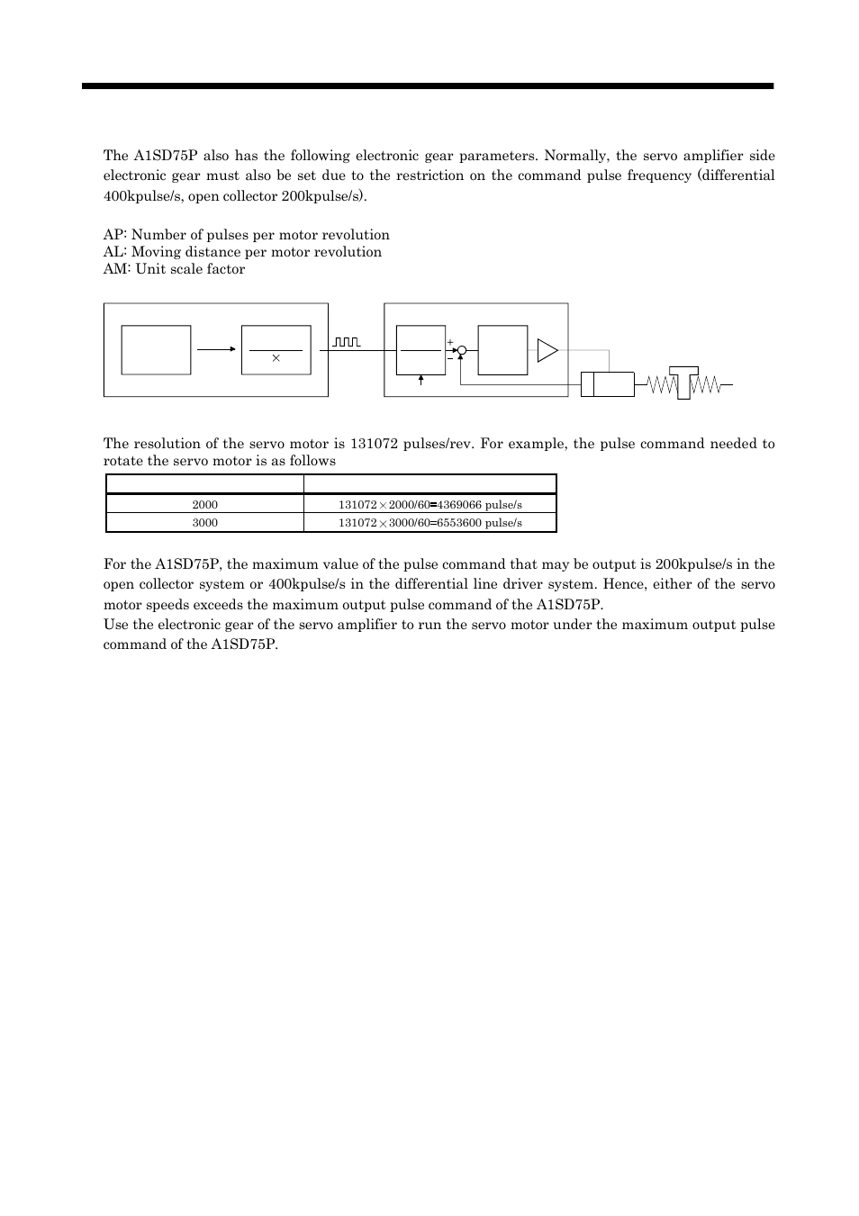 Parameters | MITSUBISHI ELECTRIC MELSERVO MR-J2S- A User Manual | Page 147 / 385