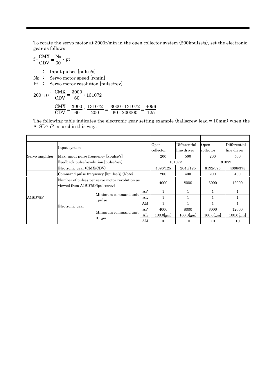 Parameters | MITSUBISHI ELECTRIC MELSERVO MR-J2S- A User Manual | Page 148 / 385