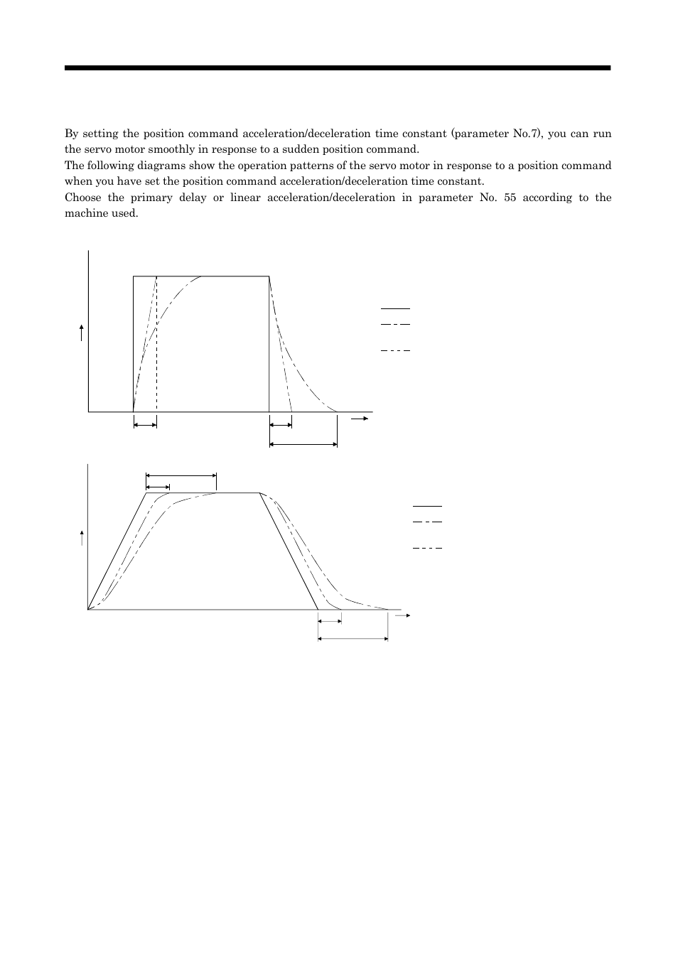 5 position smoothing, Parameters | MITSUBISHI ELECTRIC MELSERVO MR-J2S- A User Manual | Page 153 / 385