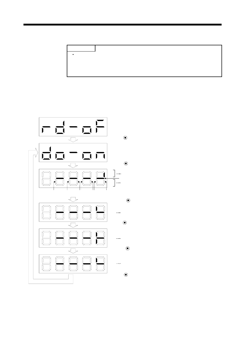 7 output signal (do) forced output, Display and operation | MITSUBISHI ELECTRIC MELSERVO MR-J2S- A User Manual | Page 165 / 385