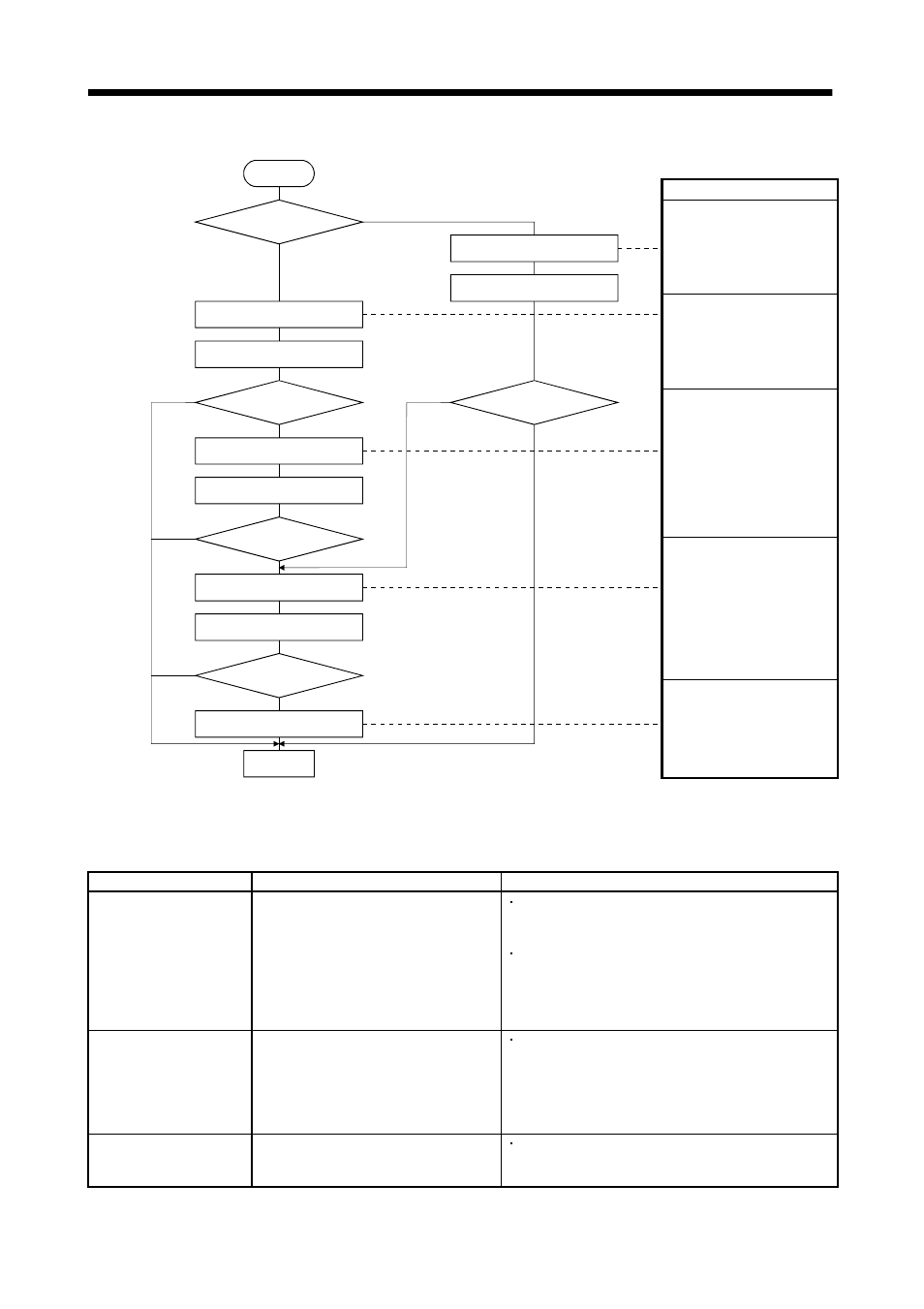 General gain adjustment | MITSUBISHI ELECTRIC MELSERVO MR-J2S- A User Manual | Page 171 / 385