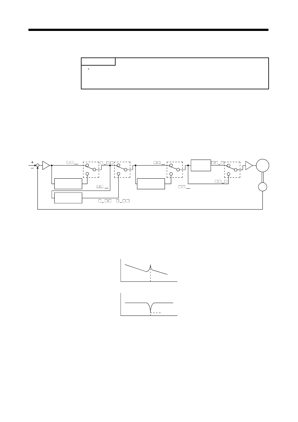 Special adjustment functions, 1 function block diagram, 2 machine resonance suppression filter | MITSUBISHI ELECTRIC MELSERVO MR-J2S- A User Manual | Page 182 / 385