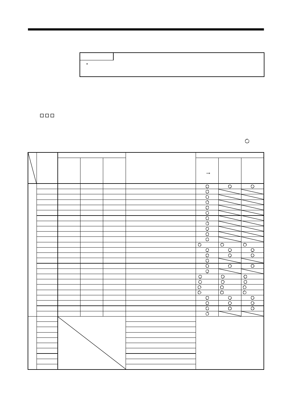 2 when alarm or warning has occurred, 1 alarms and warning list, Troubleshooting | MITSUBISHI ELECTRIC MELSERVO MR-J2S- A User Manual | Page 199 / 385