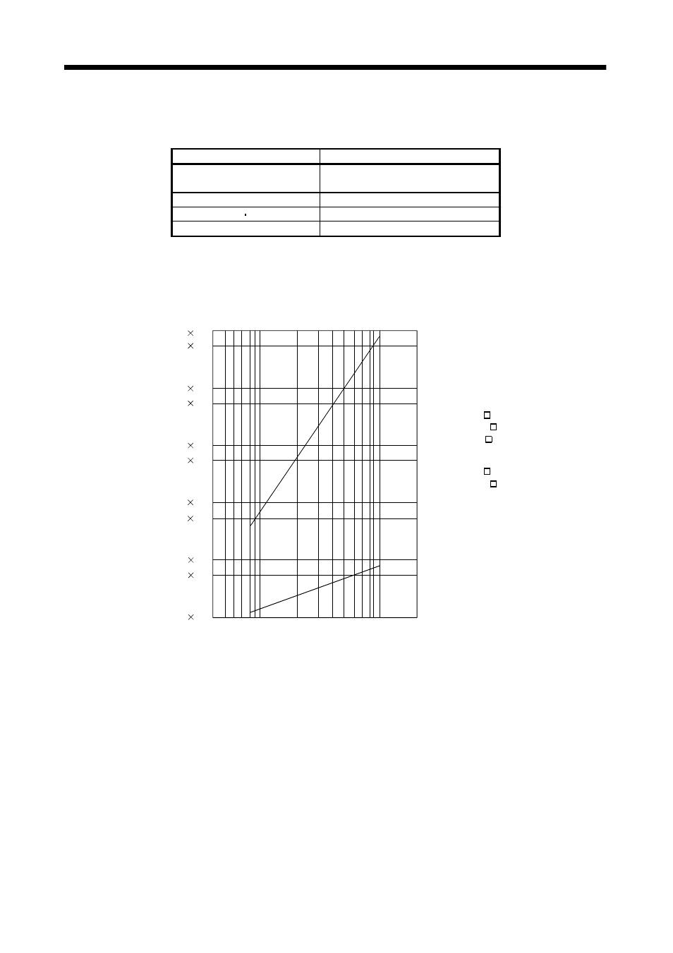 4 encoder cable flexing life, Characteristics | MITSUBISHI ELECTRIC MELSERVO MR-J2S- A User Manual | Page 224 / 385