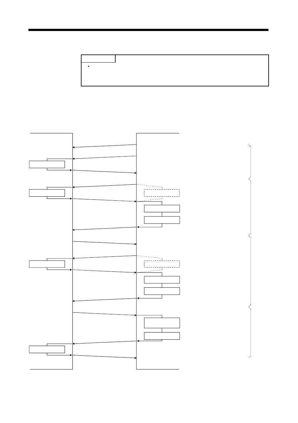 7 absolute position data transfer protocol, 1 data transfer procedure, Absolute position detection system | MITSUBISHI ELECTRIC MELSERVO MR-J2S- A User Manual | Page 314 / 385