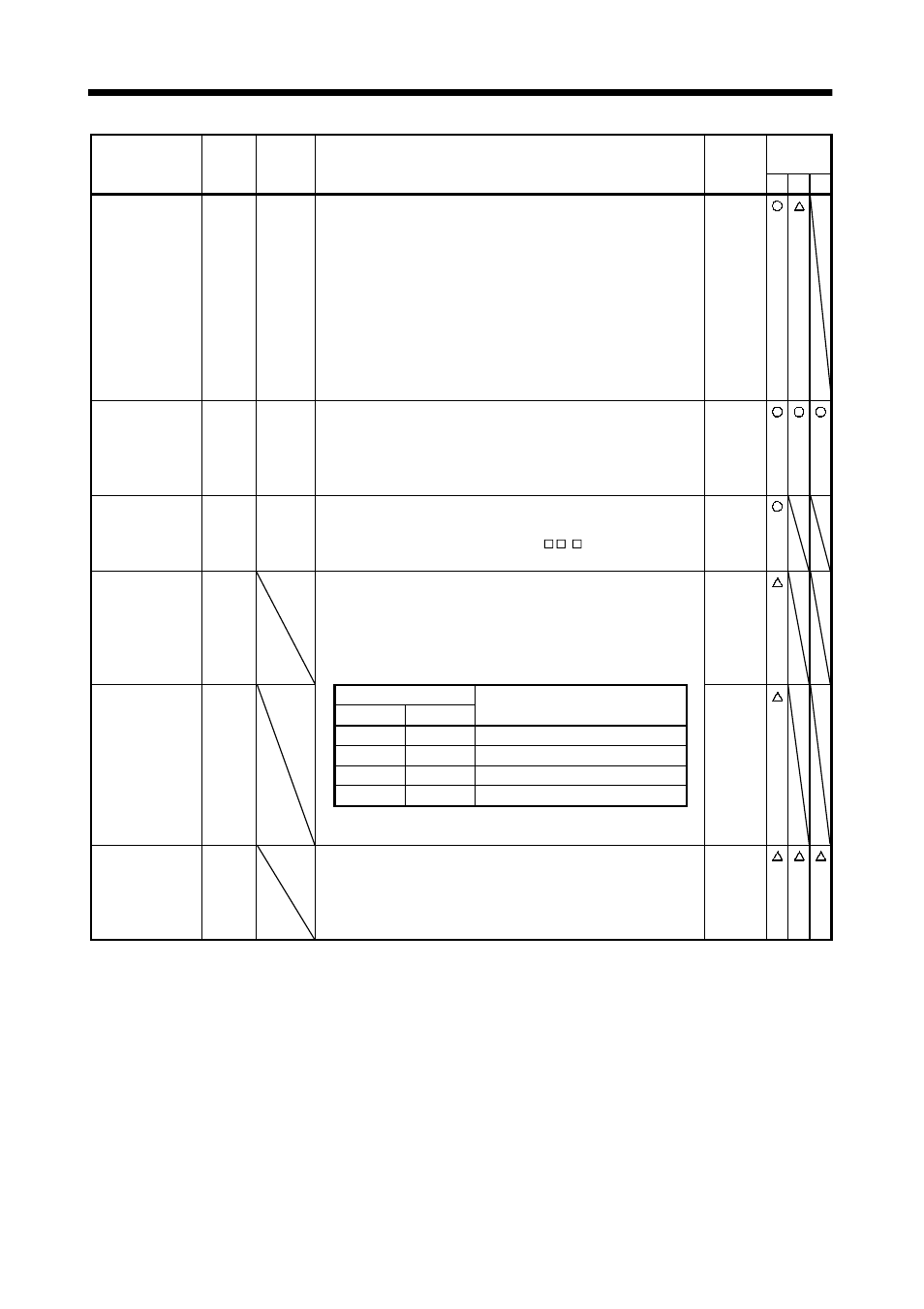 Signals and wiring | MITSUBISHI ELECTRIC MELSERVO MR-J2S- A User Manual | Page 65 / 385