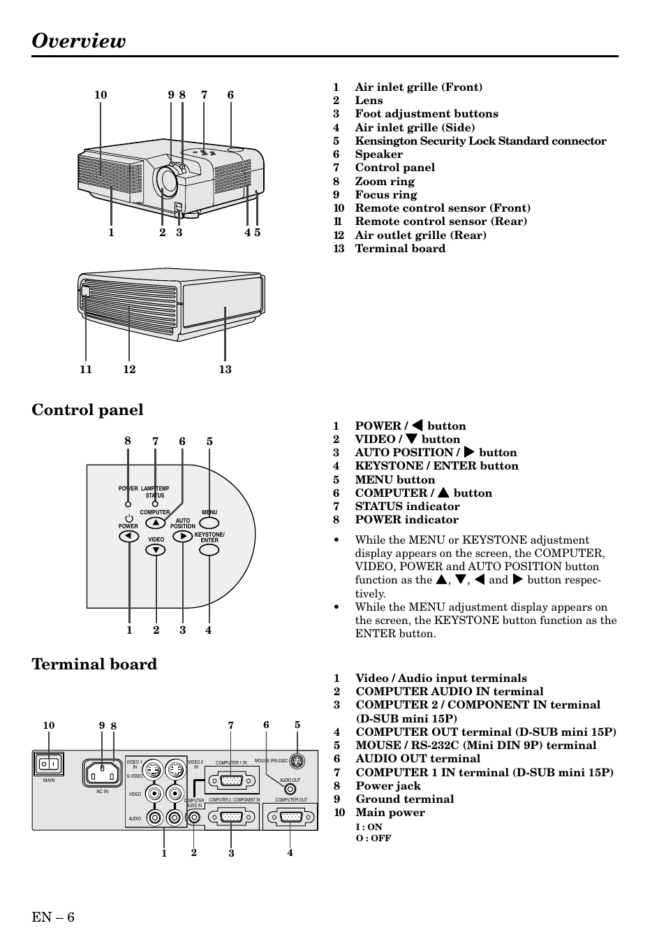 Overview, Control panel terminal board, En – 6 | MITSUBISHI ELECTRIC XD300U User Manual | Page 6 / 34