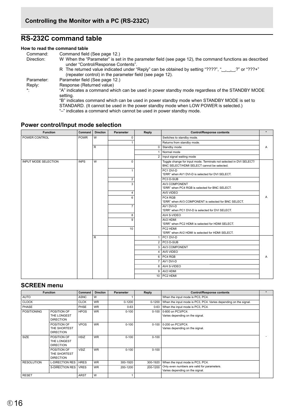 Rs-232c command table, Power control/input mode selection, Screen menu | Controlling the monitor with a pc (rs-232c) | MITSUBISHI ELECTRIC LDT521V User Manual | Page 16 / 30