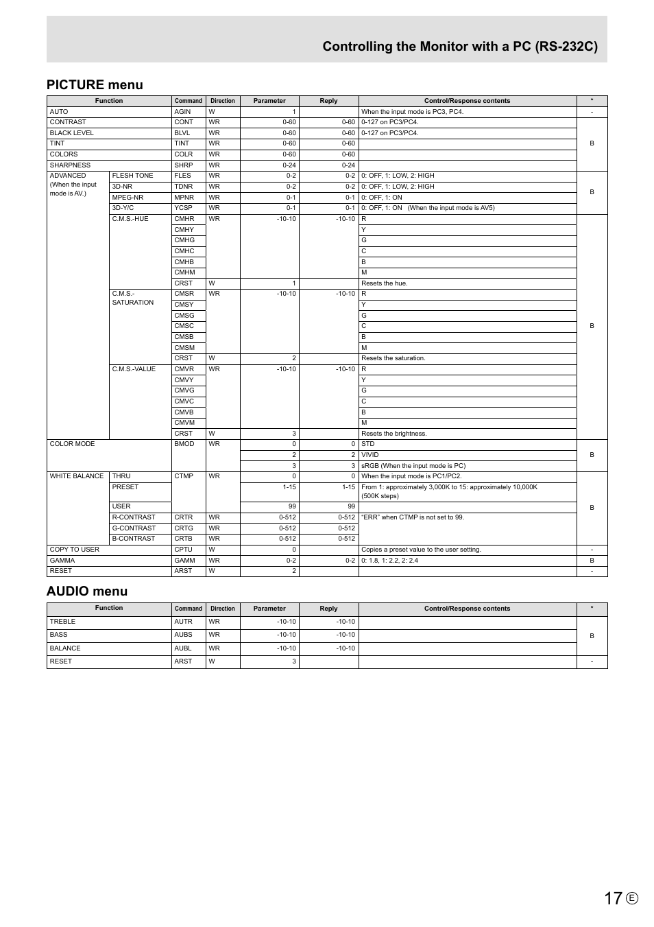Picture menu, Audio menu, Controlling the monitor with a pc (rs-232c) | MITSUBISHI ELECTRIC LDT521V User Manual | Page 17 / 30