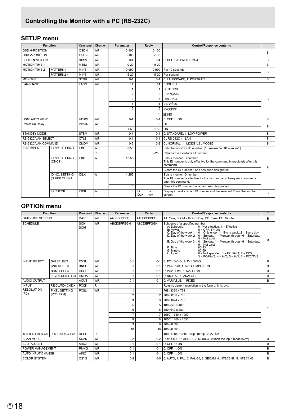 Setup menu, Option menu, Controlling the monitor with a pc (rs-232c) | MITSUBISHI ELECTRIC LDT521V User Manual | Page 18 / 30