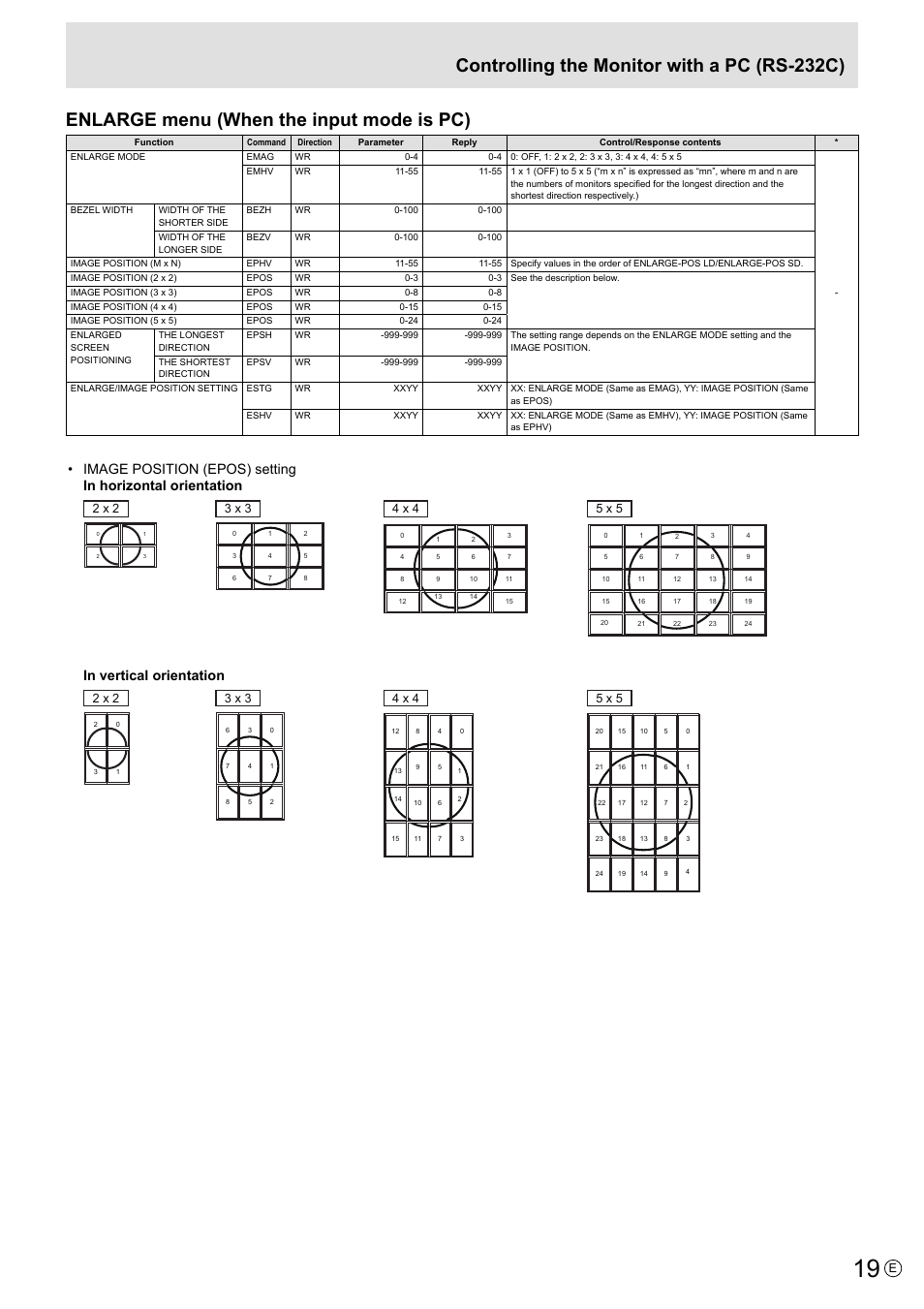 Enlarge menu (when the input mode is pc), Controlling the monitor with a pc (rs-232c) | MITSUBISHI ELECTRIC LDT521V User Manual | Page 19 / 30