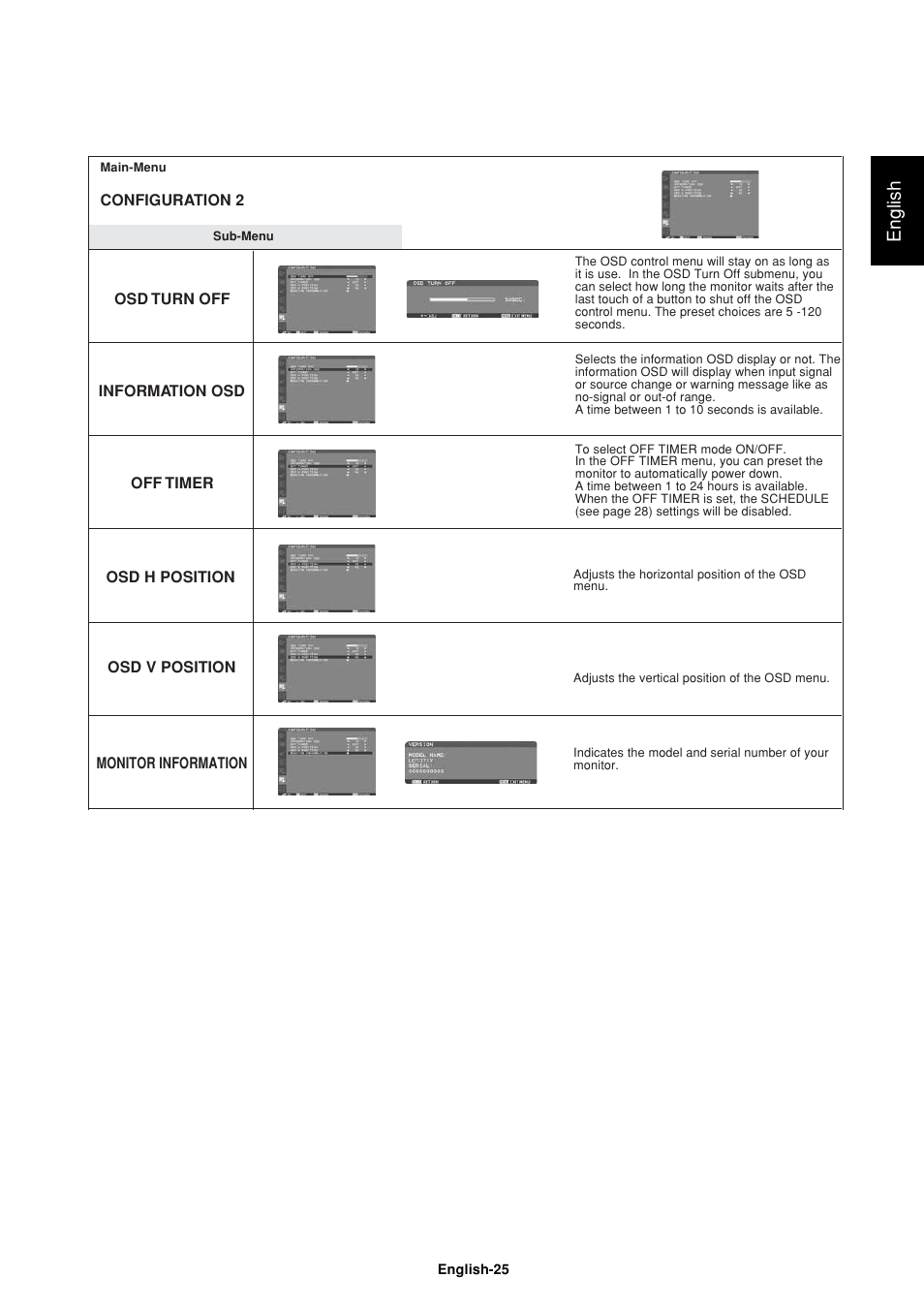 English | MITSUBISHI ELECTRIC LDT32IV (BH548) User Manual | Page 28 / 39