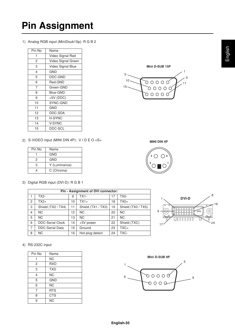 Pin assignment, English | MITSUBISHI ELECTRIC LDT32IV (BH548) User Manual | Page 38 / 39