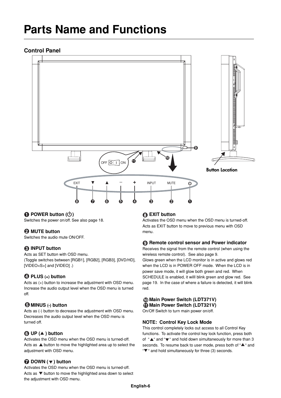Parts name and functions, Control panel | MITSUBISHI ELECTRIC LDT32IV (BH548) User Manual | Page 9 / 39