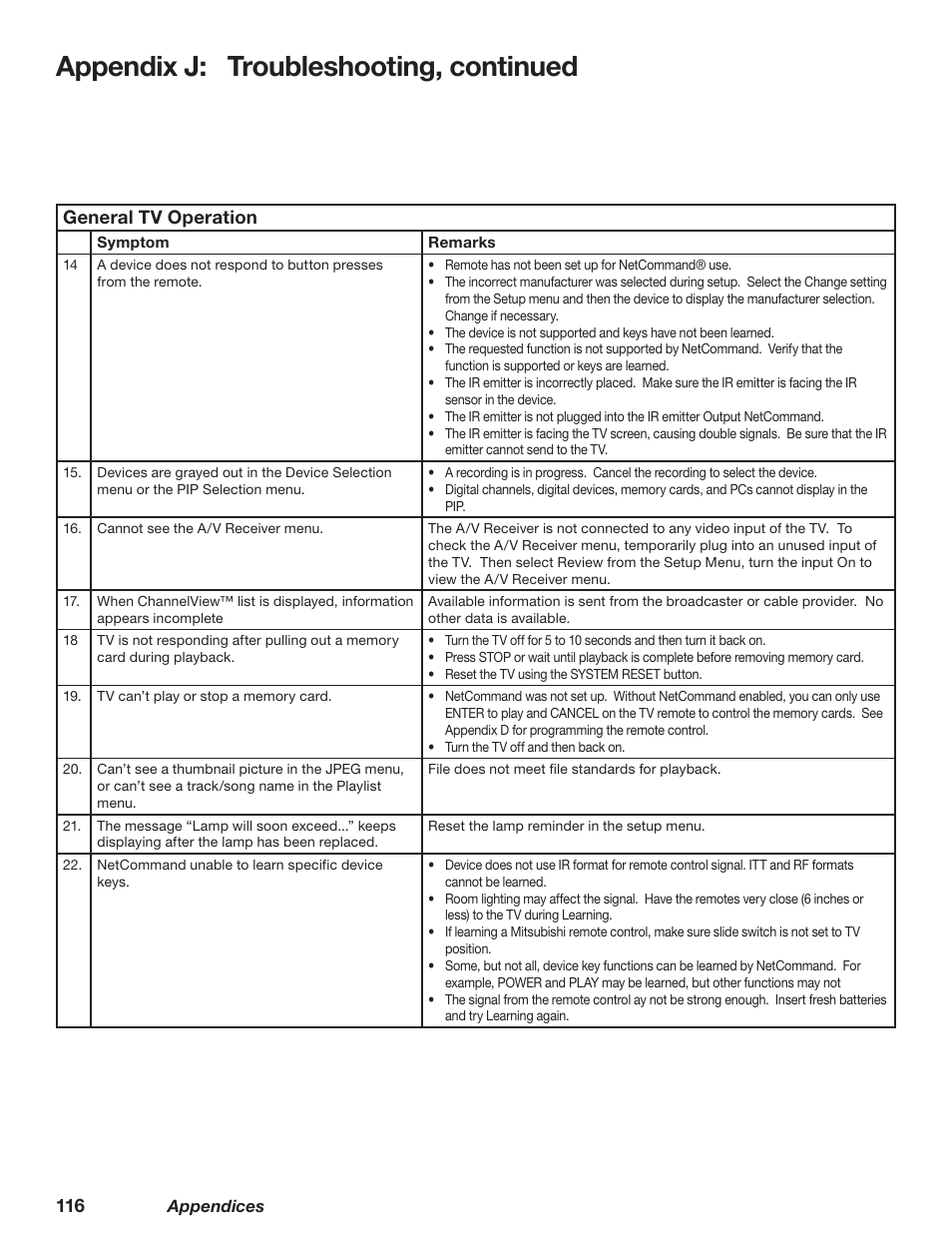 Appendix j: troubleshooting, continued | MITSUBISHI ELECTRIC WD-73827 User Manual | Page 116 / 128