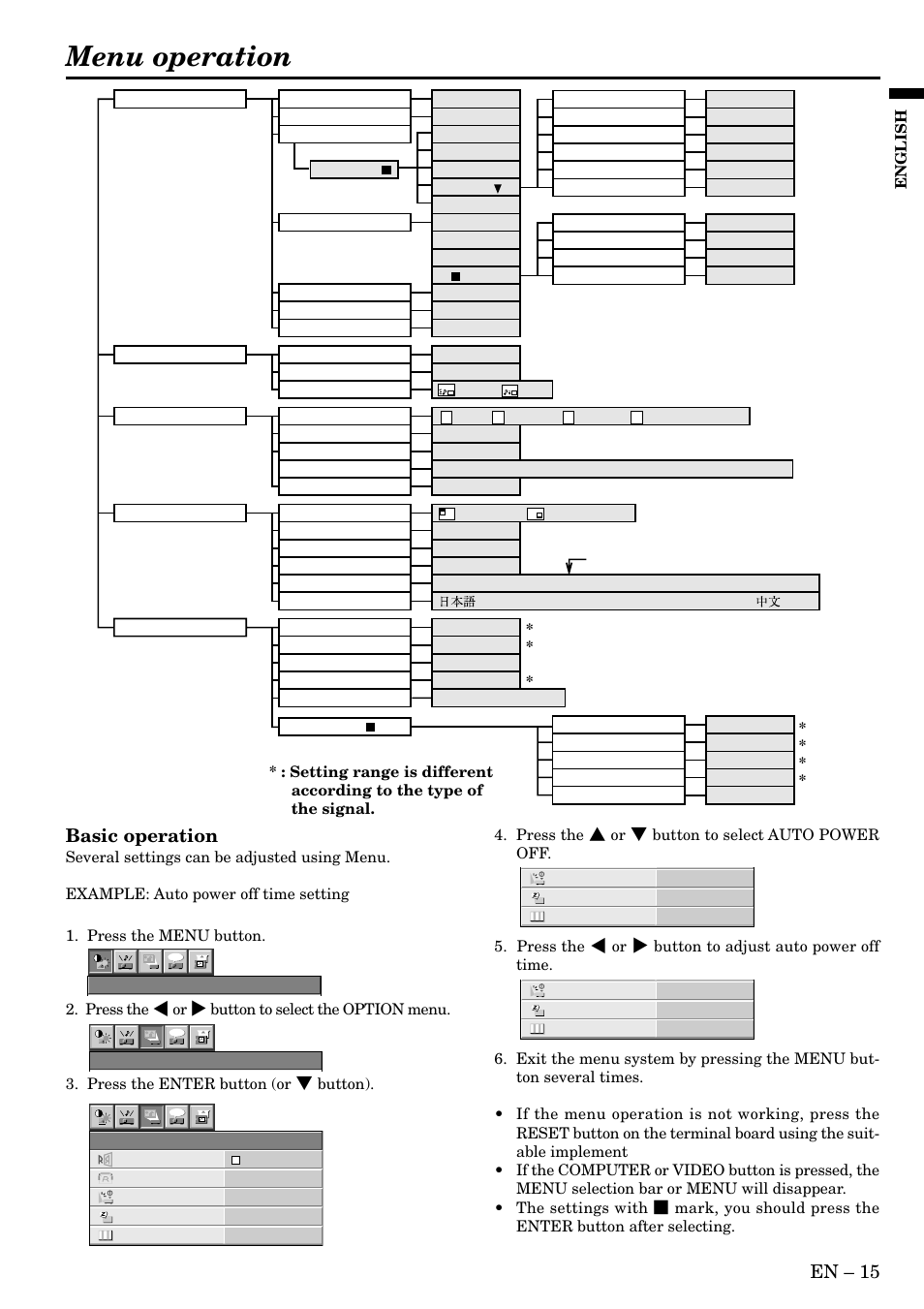 Menu operation, En – 15, Basic operation | English | MITSUBISHI ELECTRIC LVP S290U User Manual | Page 15 / 28