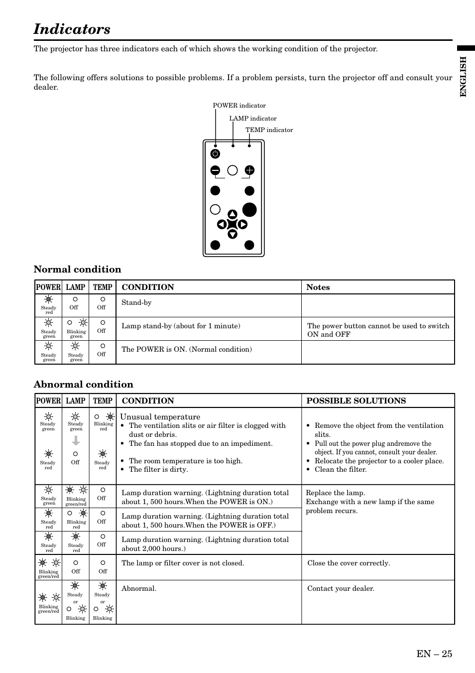 Indicators, En – 25, Normal condition abnormal condition | English, Power lamp temp condition possible solutions, Unusual temperature | MITSUBISHI ELECTRIC LVP S290U User Manual | Page 25 / 28