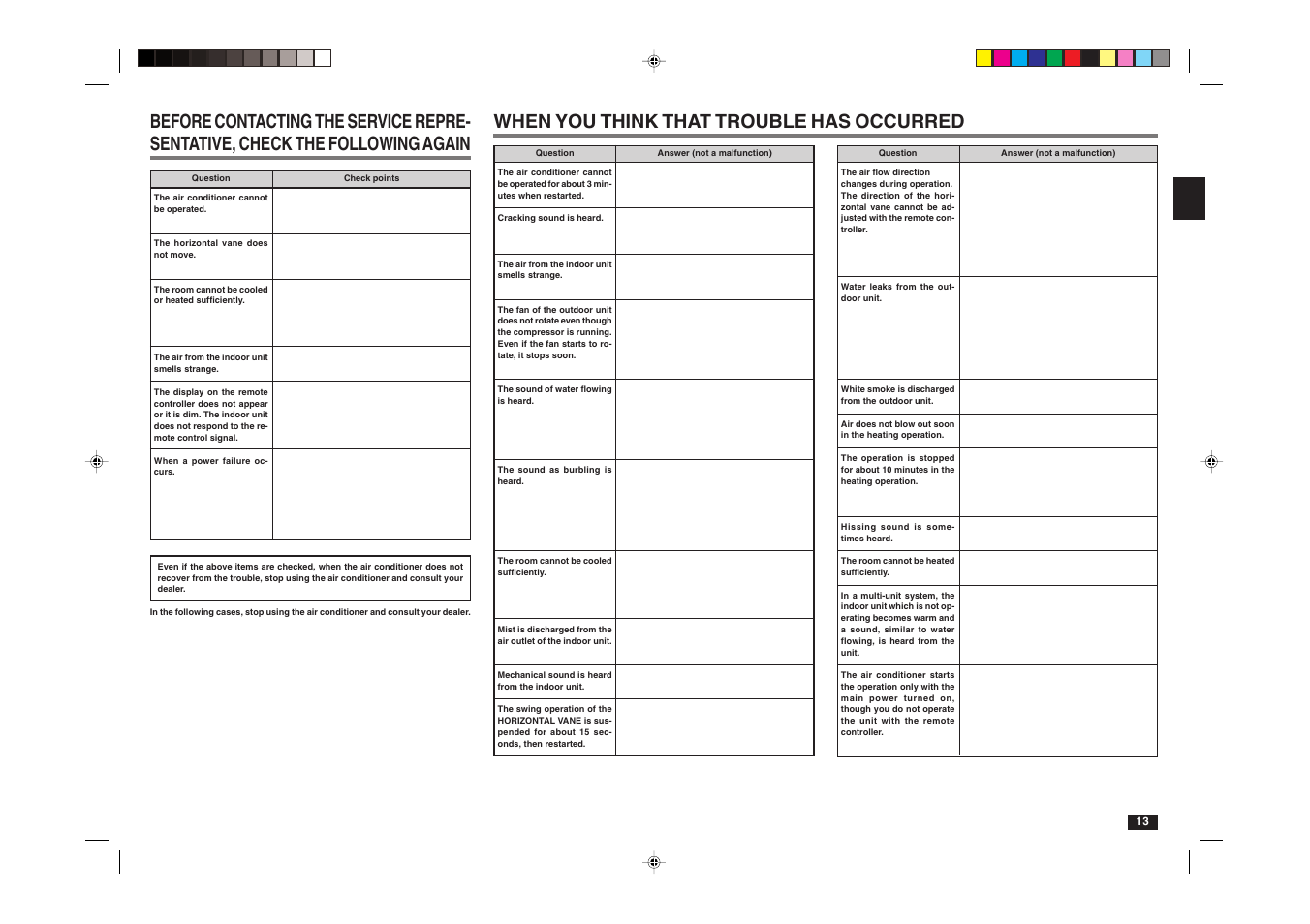 When you think that trouble has occurred | MITSUBISHI ELECTRIC MSZ-A17NA User Manual | Page 25 / 29