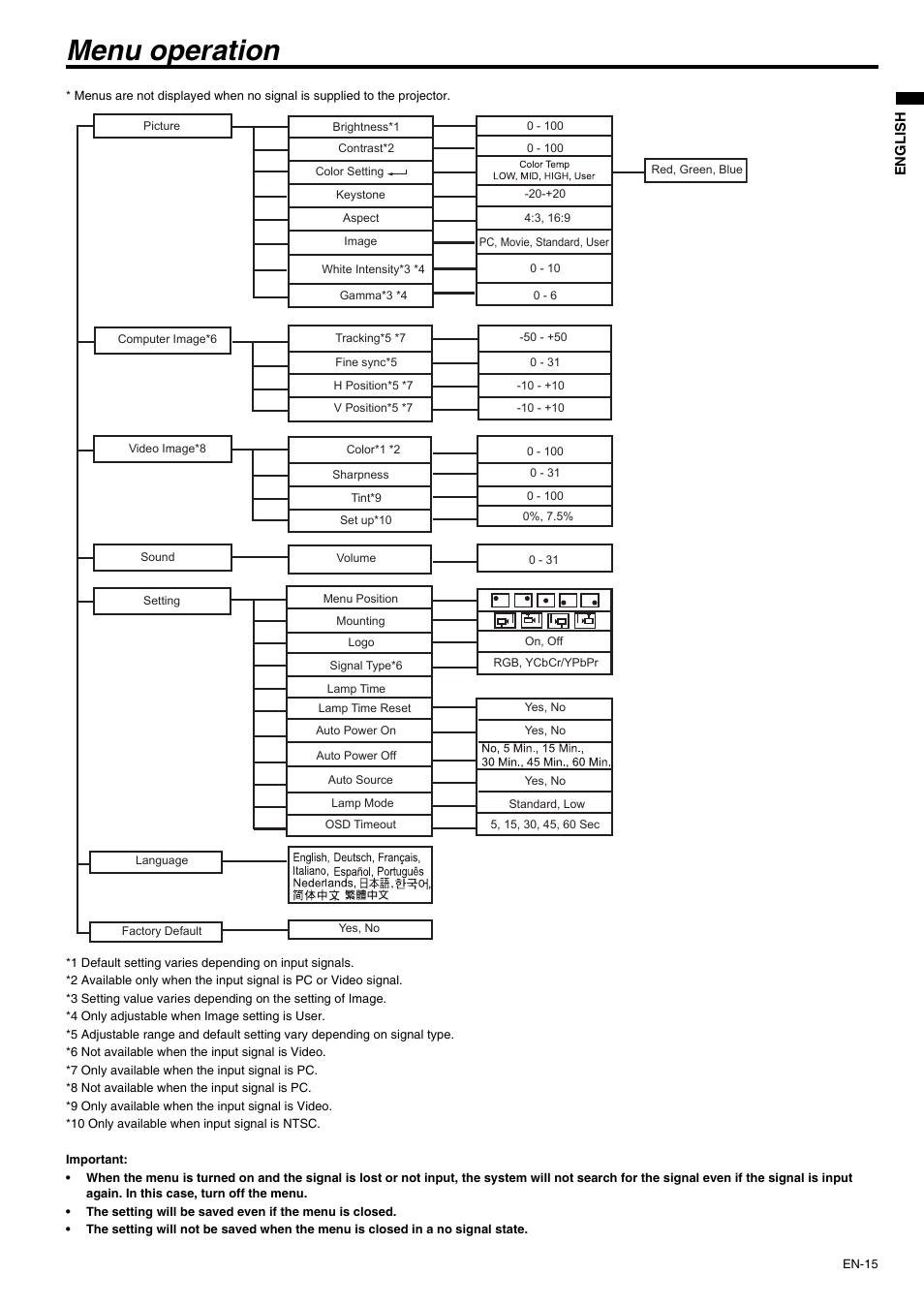 Menu operation | MITSUBISHI ELECTRIC XD210U User Manual | Page 15 / 28