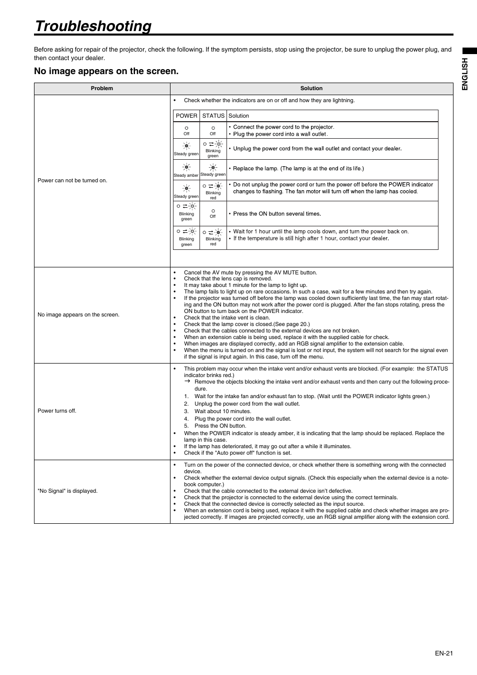 Troubleshooting, No image appears on the screen | MITSUBISHI ELECTRIC XD210U User Manual | Page 21 / 28