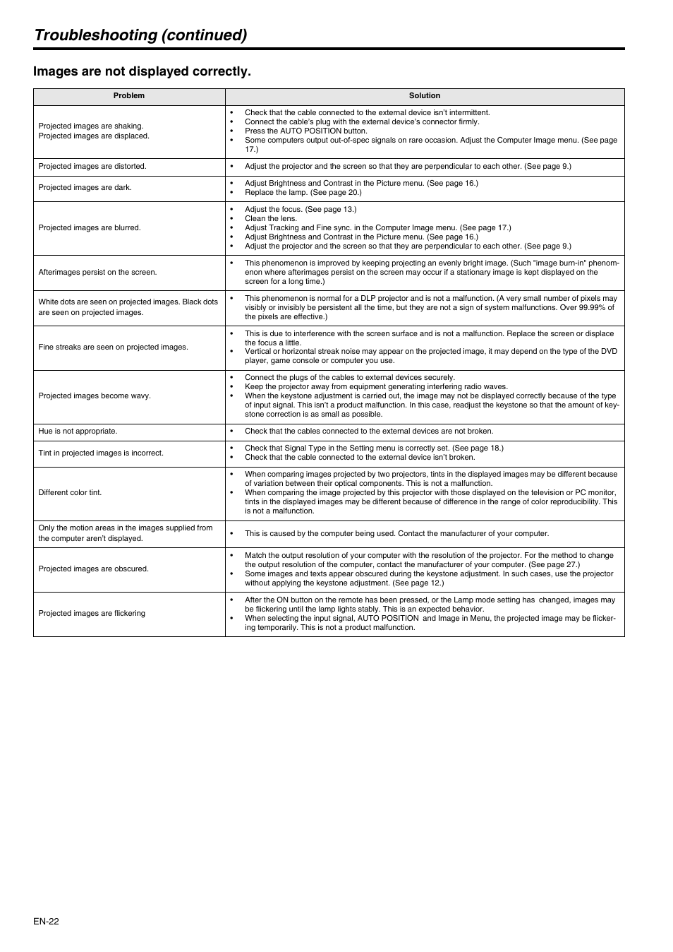 Troubleshooting (continued), Images are not displayed correctly | MITSUBISHI ELECTRIC XD210U User Manual | Page 22 / 28