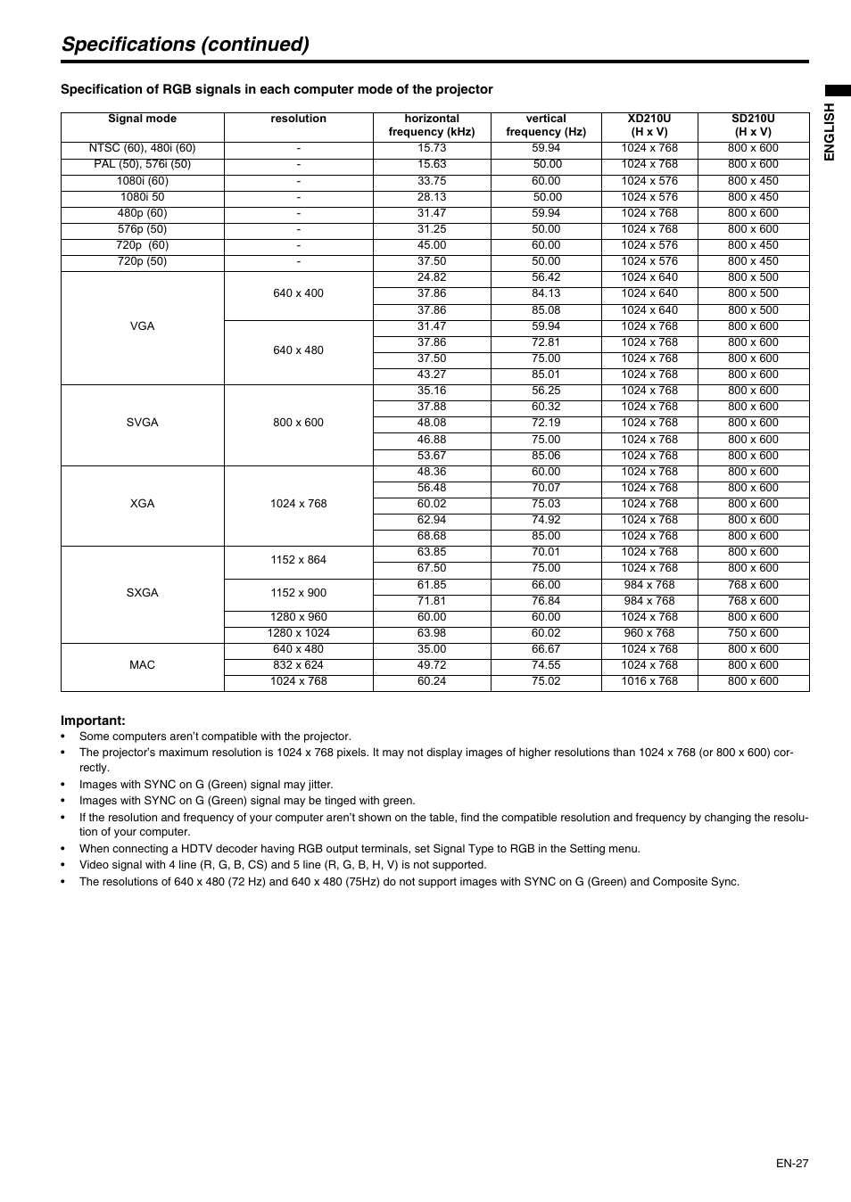 Specifications (continued) | MITSUBISHI ELECTRIC XD210U User Manual | Page 27 / 28