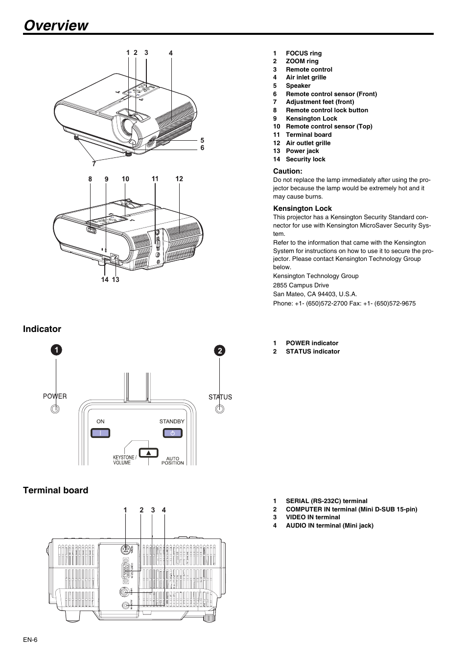 Overview, Indicator, Terminal board | MITSUBISHI ELECTRIC XD210U User Manual | Page 6 / 28