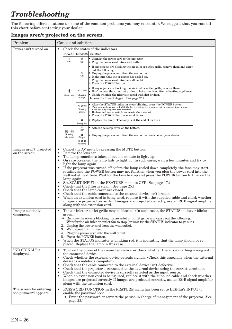 Troubleshooting, En – 26, Images aren't projected on the screen | MITSUBISHI ELECTRIC SL4SU User Manual | Page 26 / 34