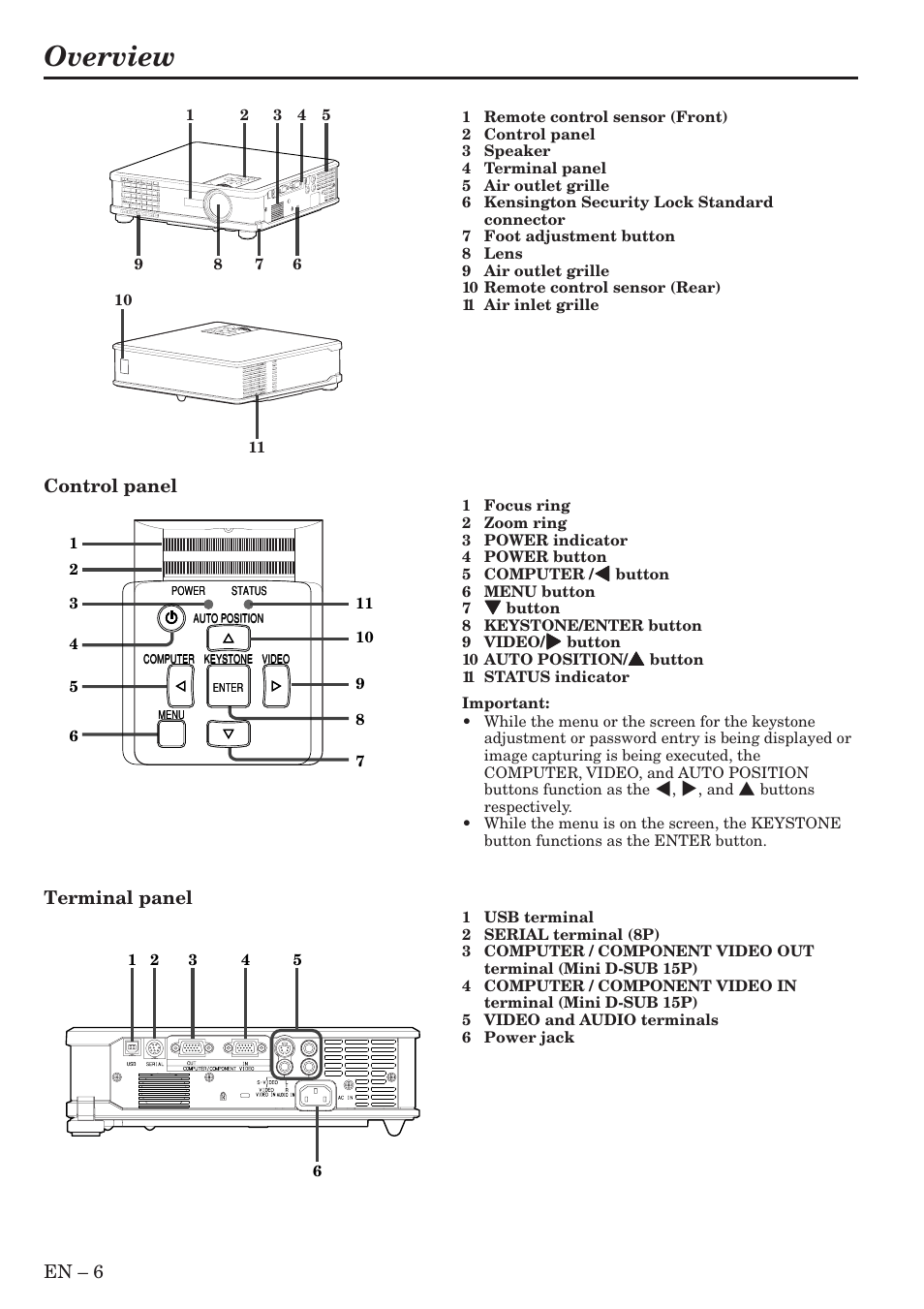 Overview, En – 6, Control panel | Terminal panel | MITSUBISHI ELECTRIC SL4SU User Manual | Page 6 / 34