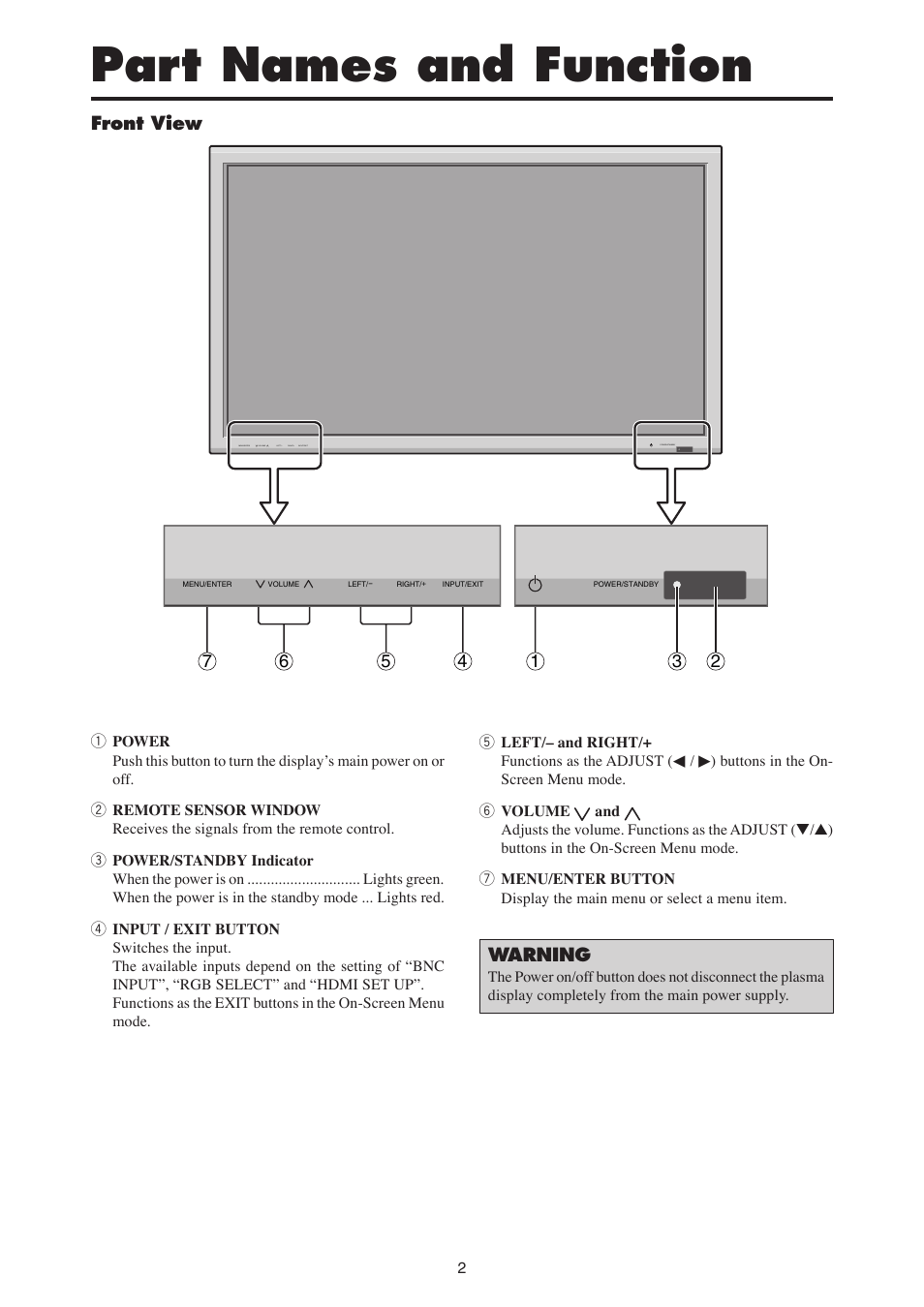 MITSUBISHI ELECTRIC PD-5050 User Manual | Page 11 / 46